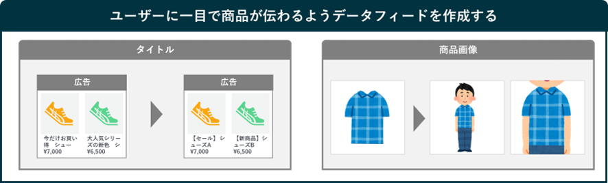 ユーザーに一目で情報が伝わるようデータフィードを作成する