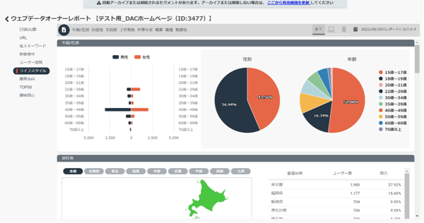 ライフスタイル