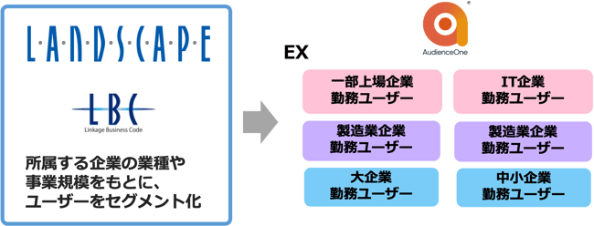 ランドスケイプ_AOne