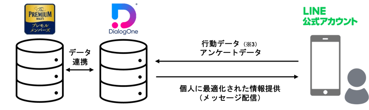 リリース挿入図_認定バッジ_プレモルの取り組みV2