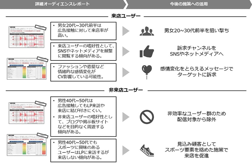 利用ケースランディングページ訪問者の2軸分析1000650