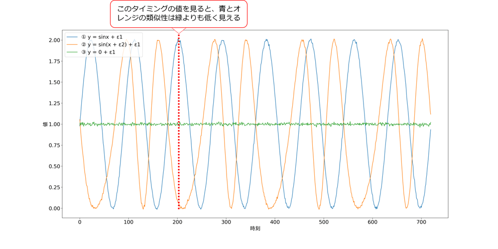 ECサイトデータ活用支援_挿絵2