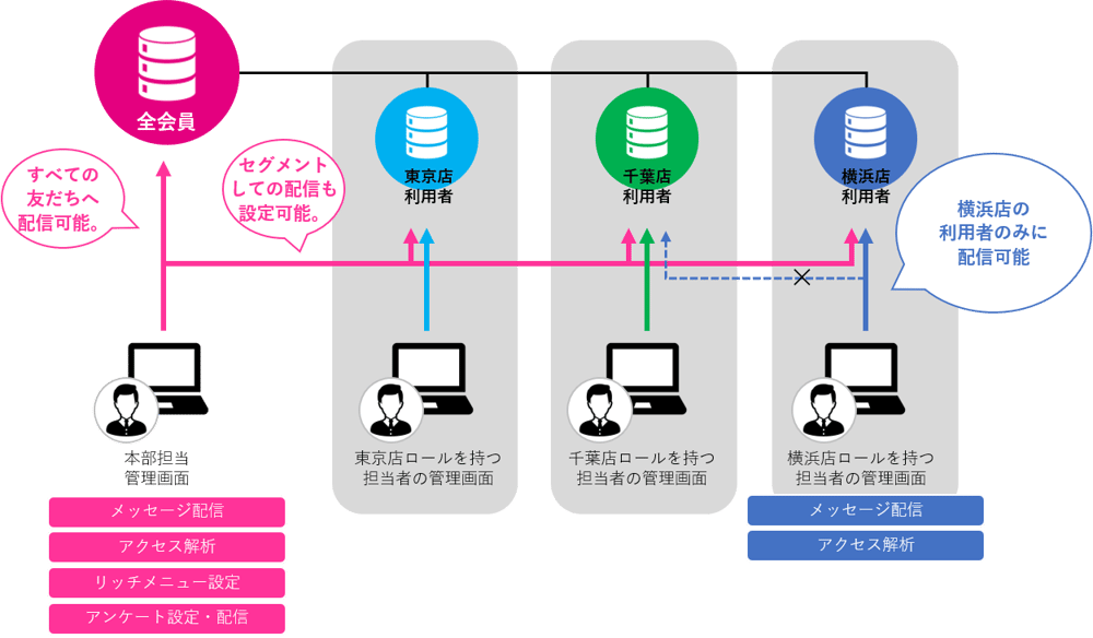 ストアマネジメント_挿絵2