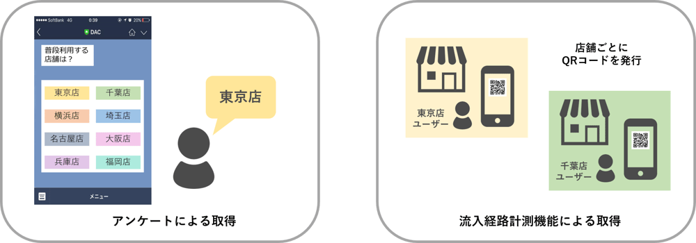 ストアマネジメント_挿絵3