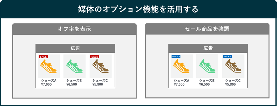 媒体のオプション機能を活用する