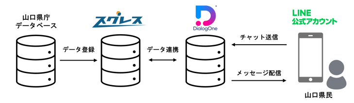 挿入図_山口県庁LINE公式アカウントV3