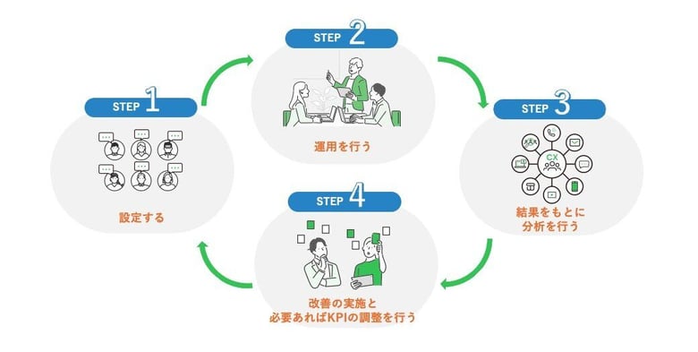 挿入画像10_LINE公式アカウント運用を成功に導くためのチェックリストを大公開