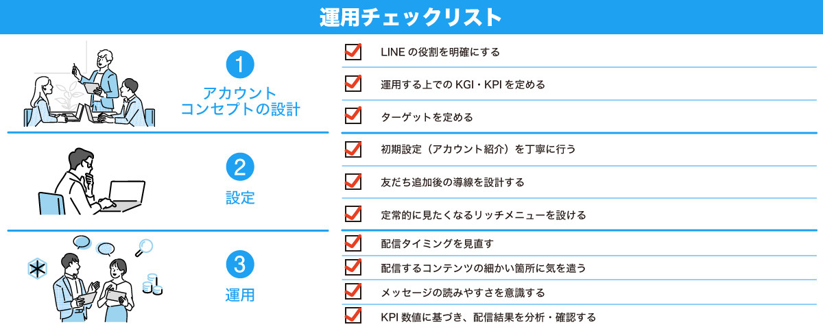 挿入画像2_LINE公式アカウント運用を成功に導くためのチェックリストを大公開