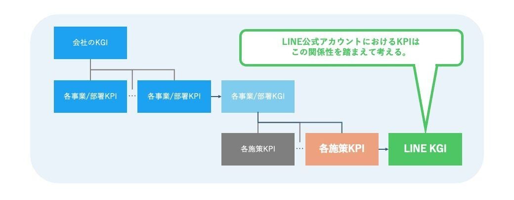 挿入画像3_LINE公式アカウント運用を成功に導くためのチェックリストを大公開