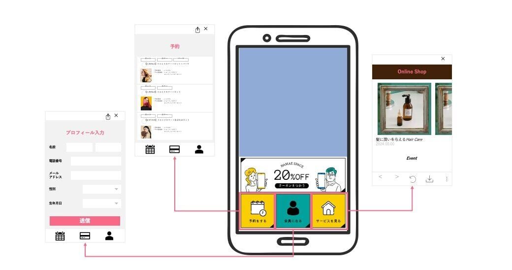 挿入画像6_LINE公式アカウント運用を成功に導くためのチェックリストを大公開