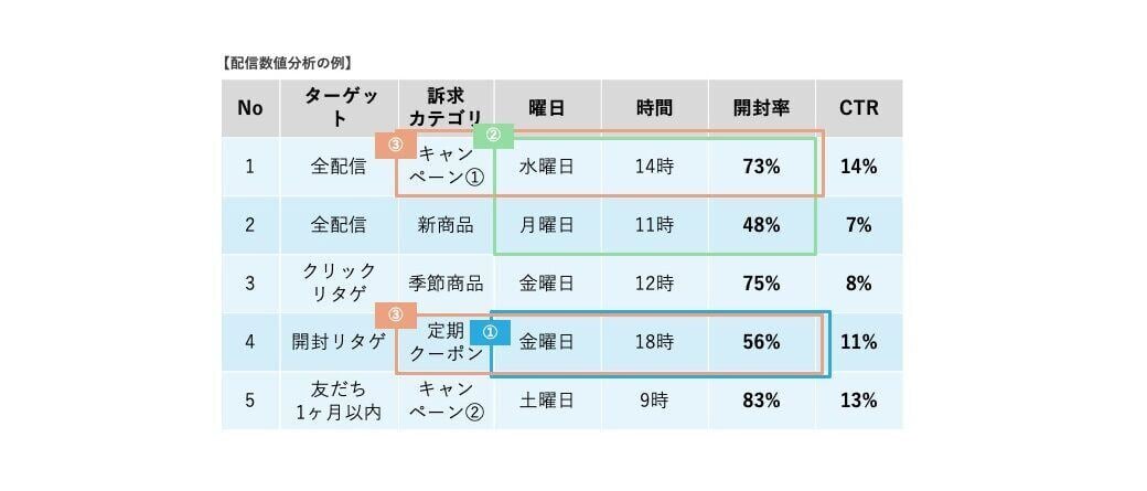 挿入画像8_LINE公式アカウント運用を成功に導くためのチェックリストを大公開