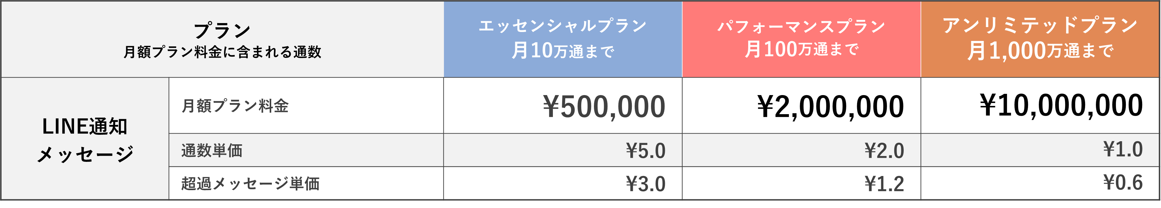 料金表