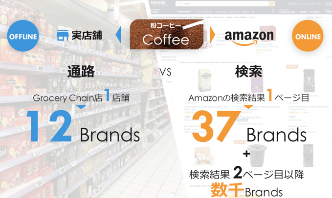 適切な商品タイトル・商品画像を設定することが重要