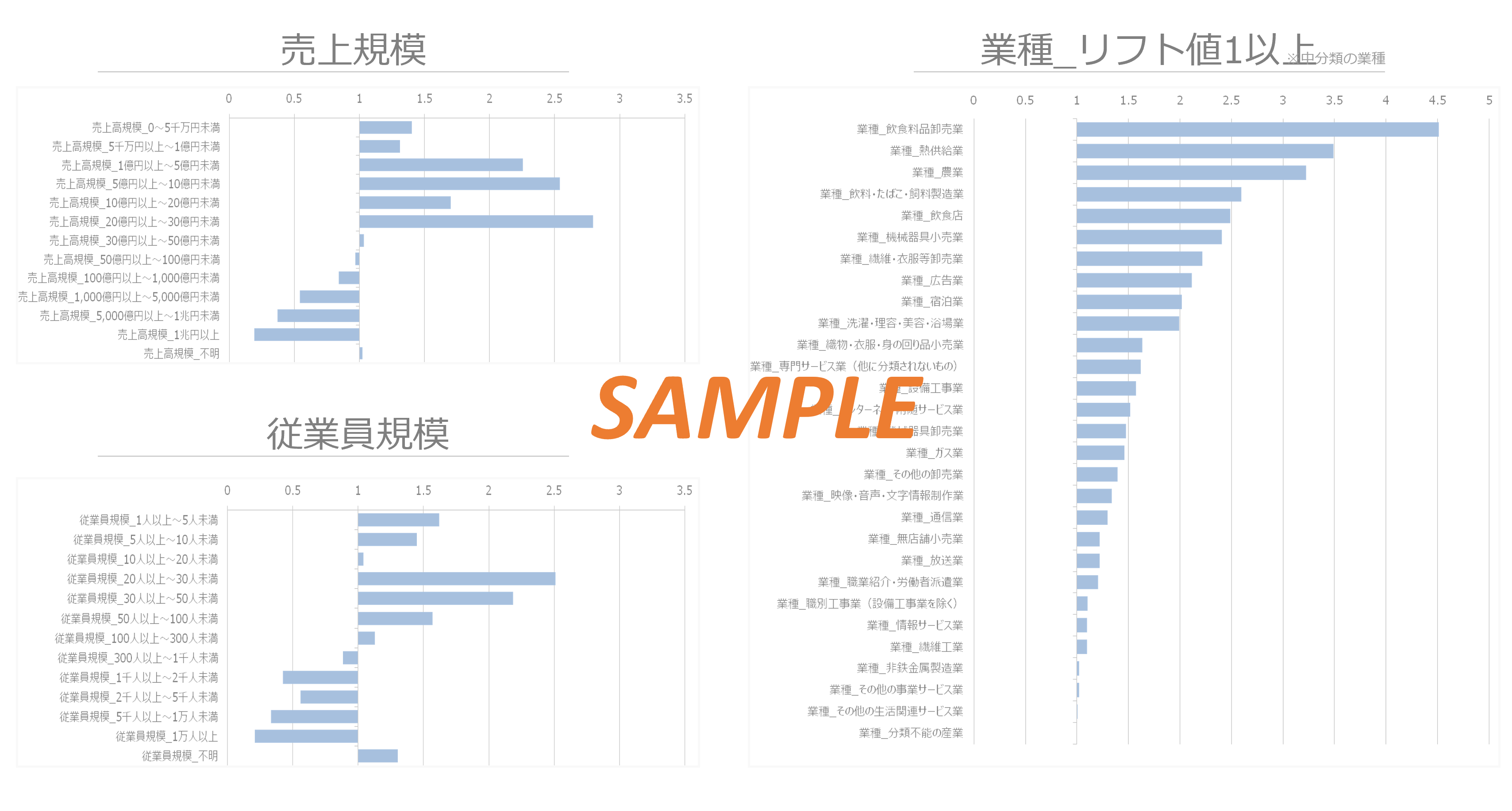 ユーザ分析サンプル