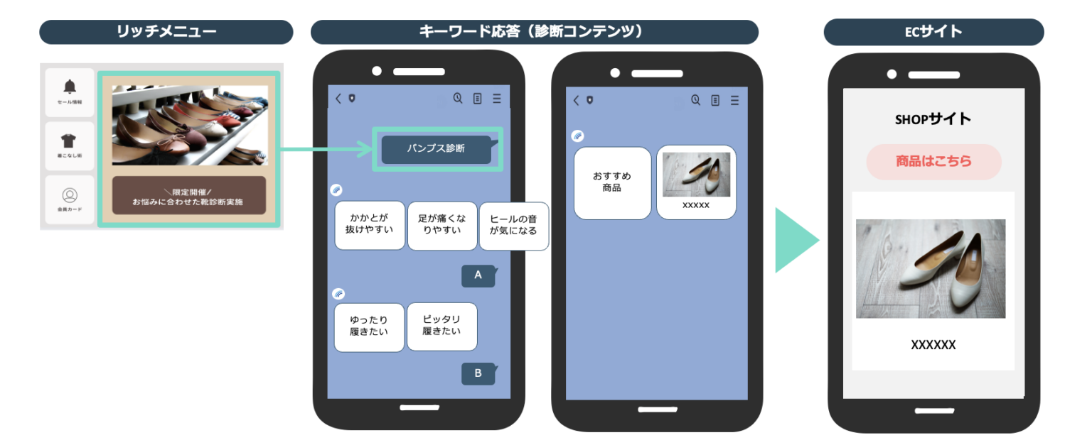 診断コンテンツ
