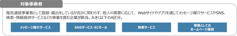 外部送信規律の対象となる電気通信事業を営む者の例