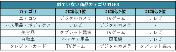 ECサイトデータ活用支援_挿絵5