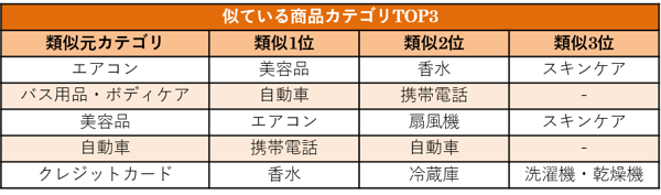 ECサイトデータ活用支援_挿絵4