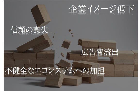 これらの実態が企業にもたらす具体的な損害
