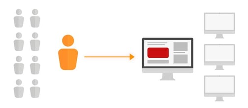 純広告やPMPの活用