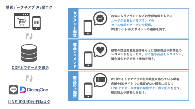 1026_CDPブログ画像④