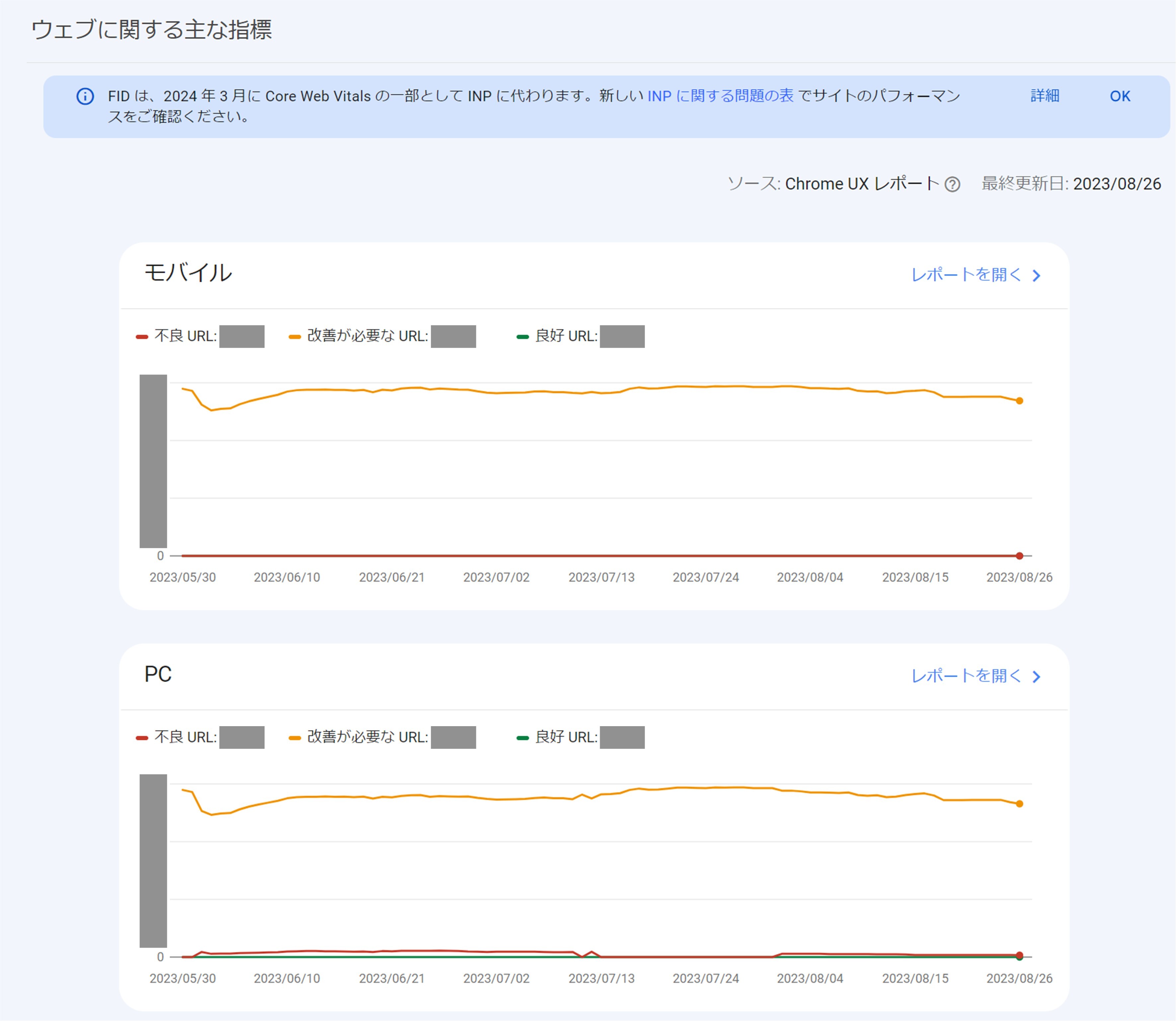 「ウェブに関する主な指標」レポートの画面