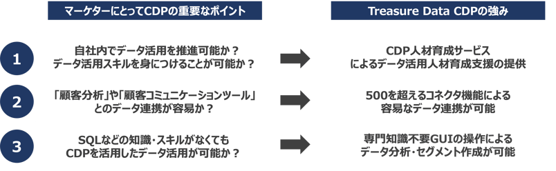 Treasure Data CDPを推奨する理由