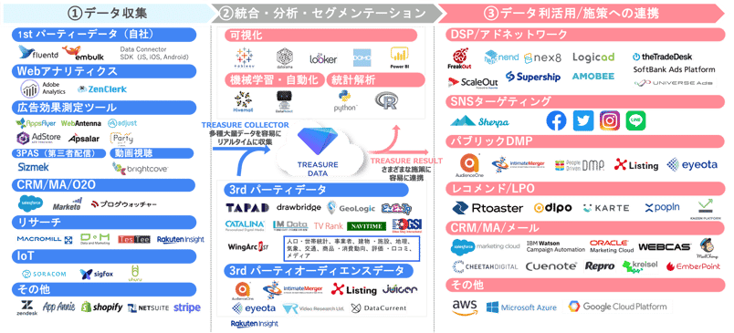 コネクタ機能を搭載しているツールマップ