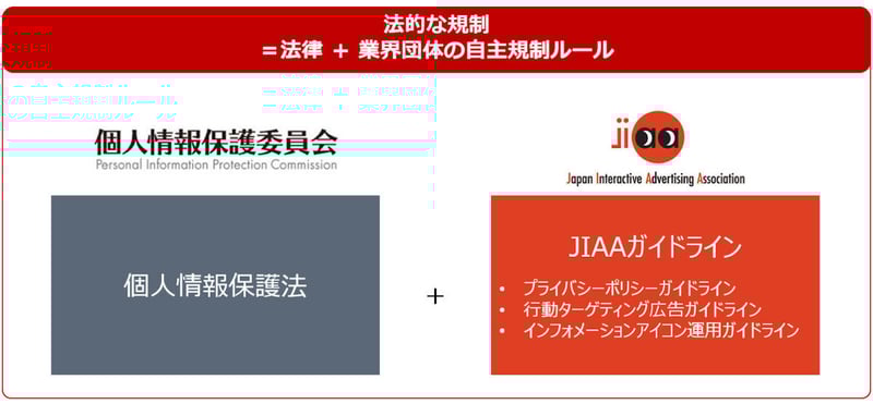 日本のプライバシー保護規制の構造