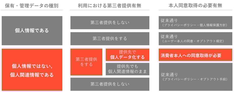 デジタルマーケターが押さえておくべき改正法のポイント