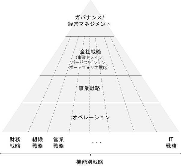 改めて理解する、事業戦略とは？