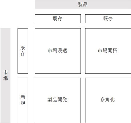改めて理解する、事業戦略とは？