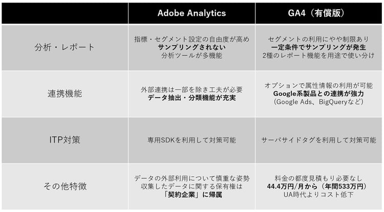 AA-GA比較_後編_02