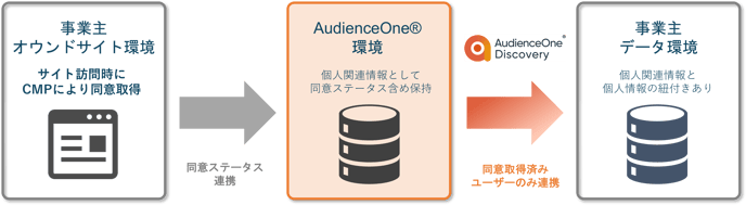 AOne×CMP_リリース挿入図