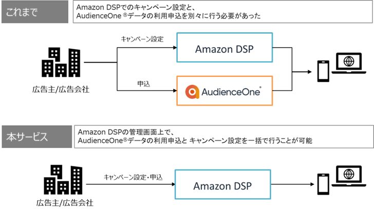 AOne-Amazon_01