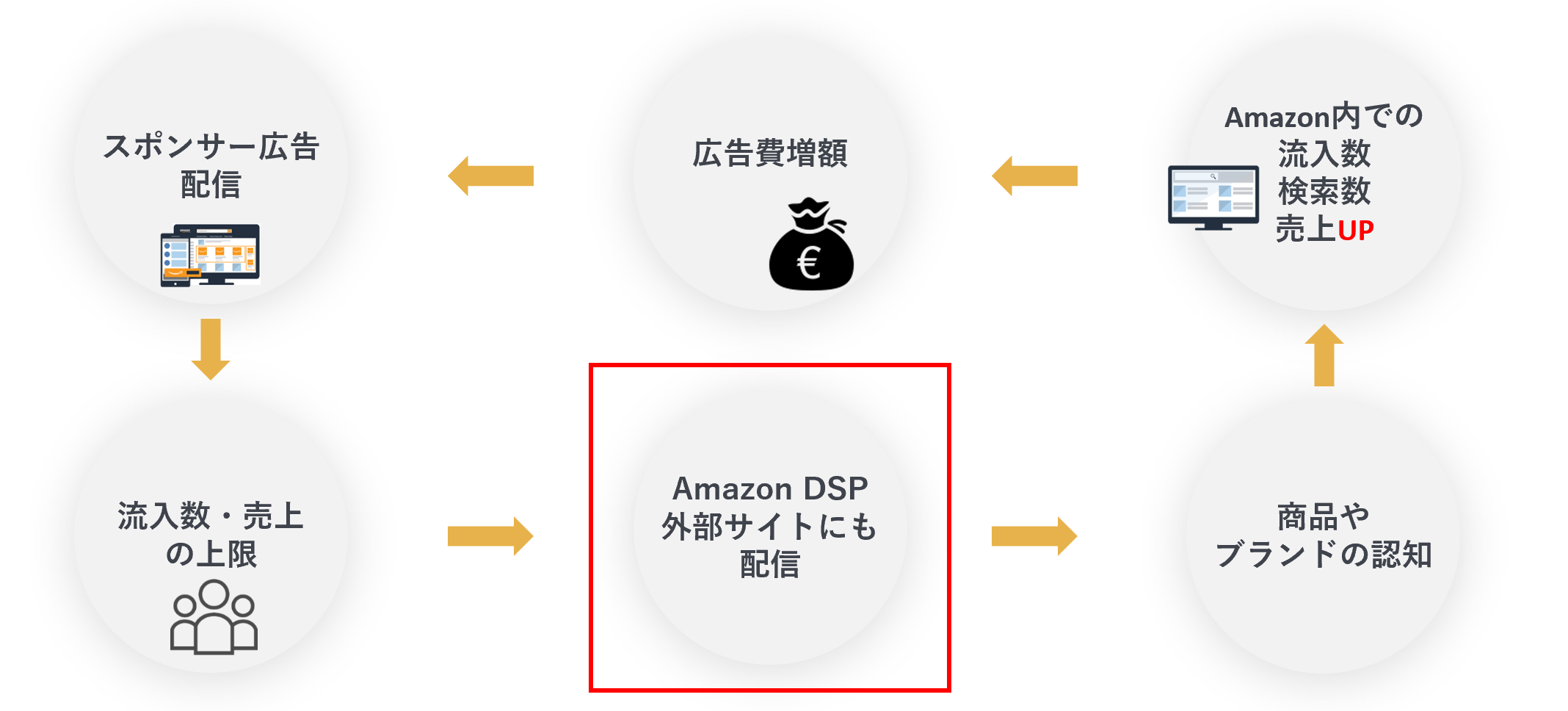 AmazonAdsBasic_2-2
