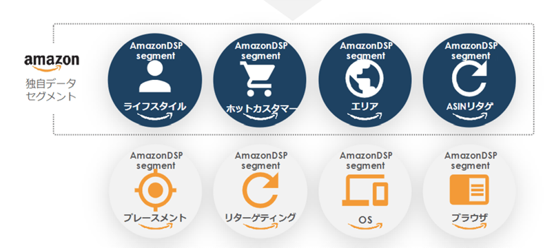 AmazonAdsBasic_2-8