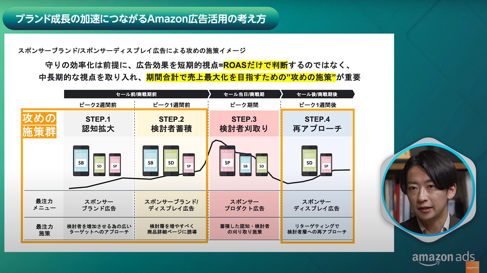 AmazonAdsYT掲載_2