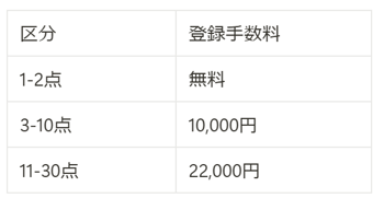 AmazonVine先取りプログラム
