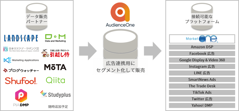 AoneDataExchange_TOP-v2