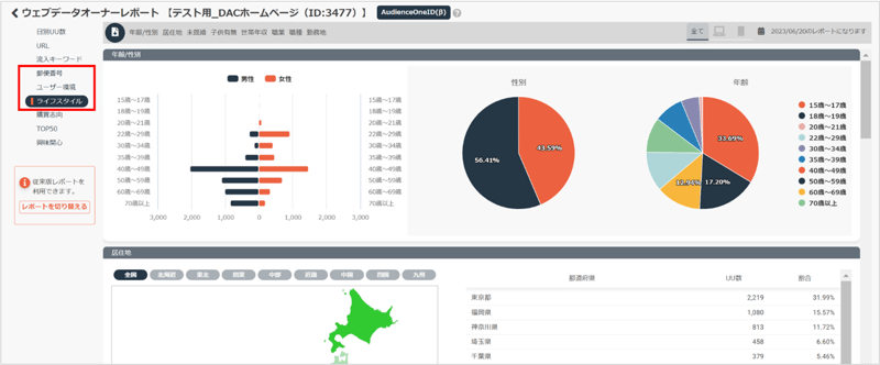 ライフスタイルデータ