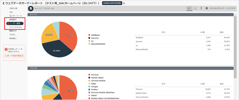 ユーザ環境データ