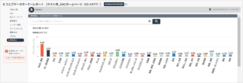 サイコグラフィックレポート