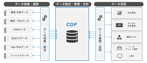 CDPとは_図