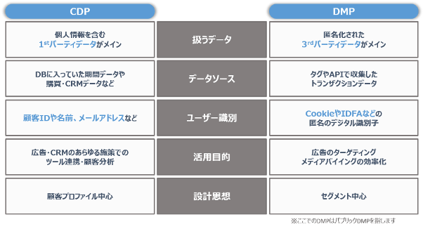 CDPブログ第3弾_画像①