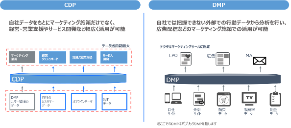 CDPブログ第3弾_画像②