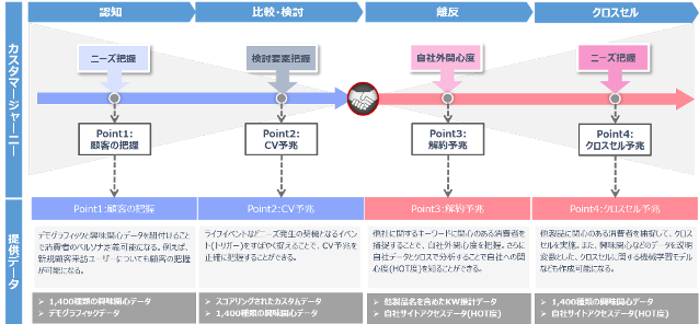 CDPブログ第3弾_画像③