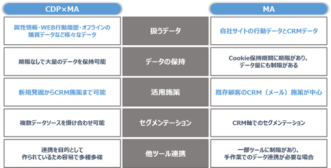 CDPブログ第3弾_画像④
