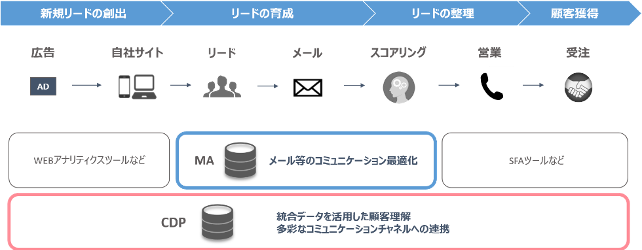 CDPブログ第3弾_画像⑤