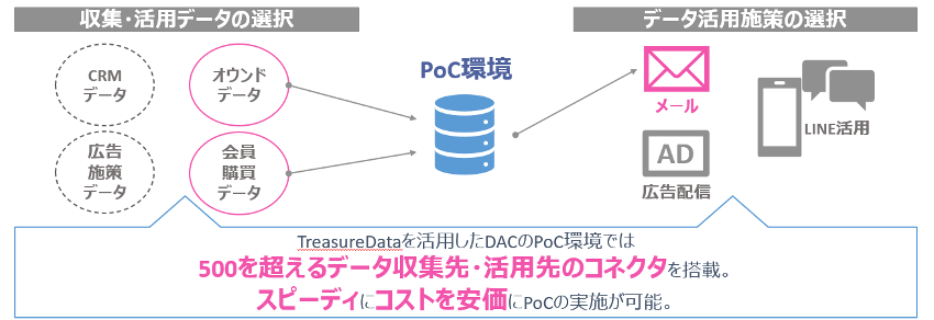 CDPブログ4弾_支援POC